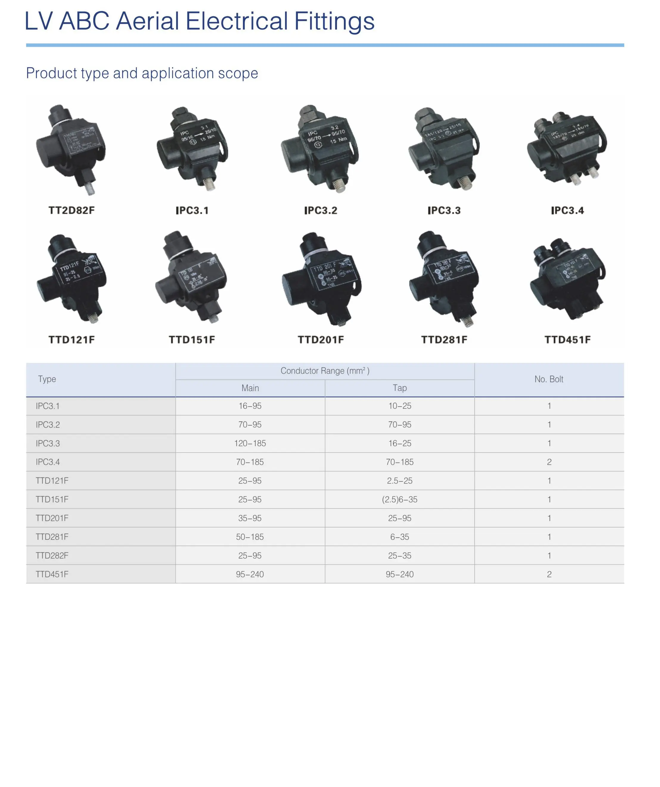 INSULATED PIERCING CONNECTOR-36ka
