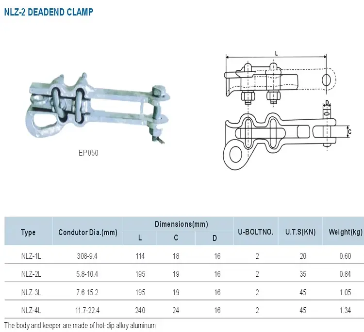 NLZ Strain Clamp详情.jpg